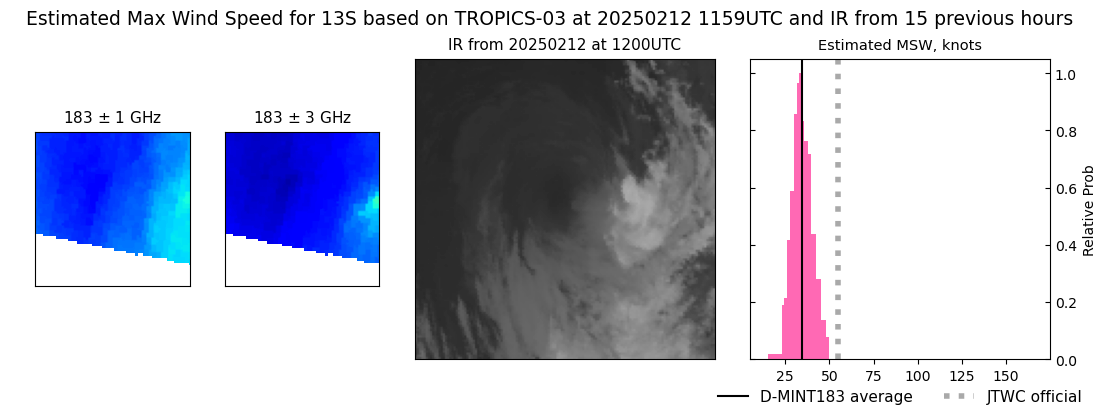 current 13S intensity image