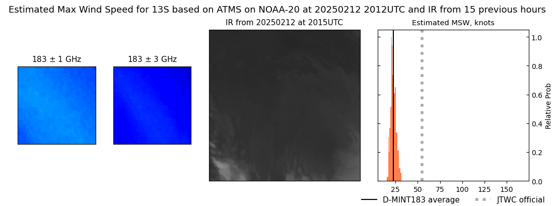 current 13S intensity image