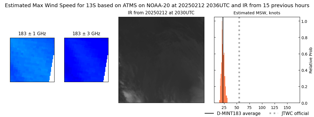 current 13S intensity image
