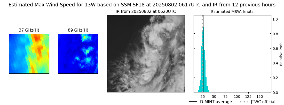 current 13W intensity image