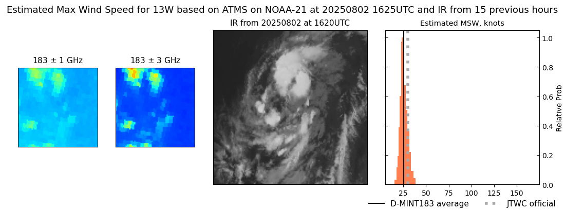 current 13W intensity image
