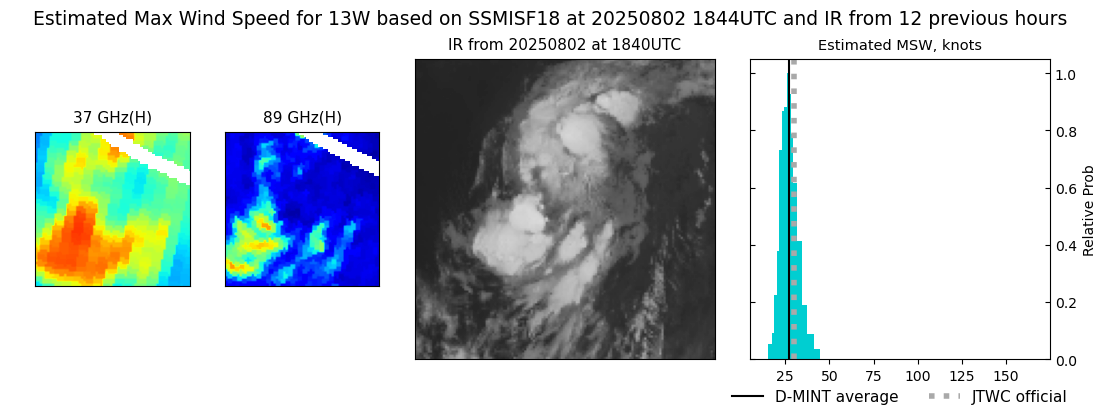 current 13W intensity image