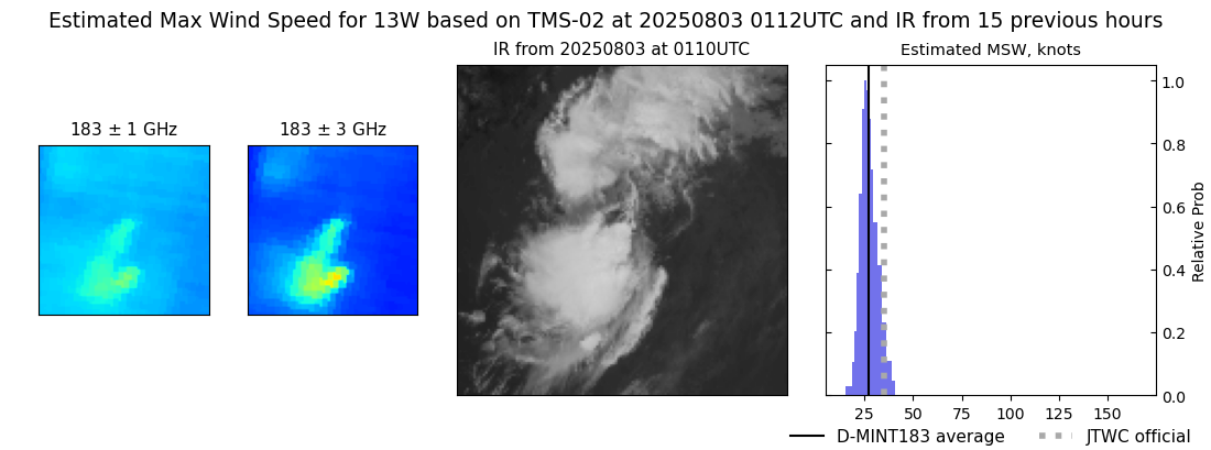 current 13W intensity image