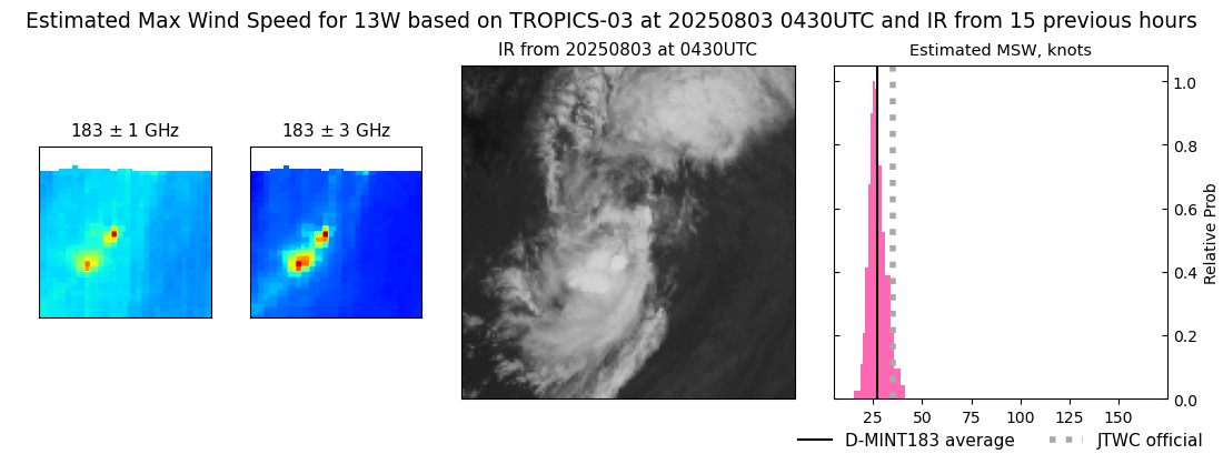 current 13W intensity image