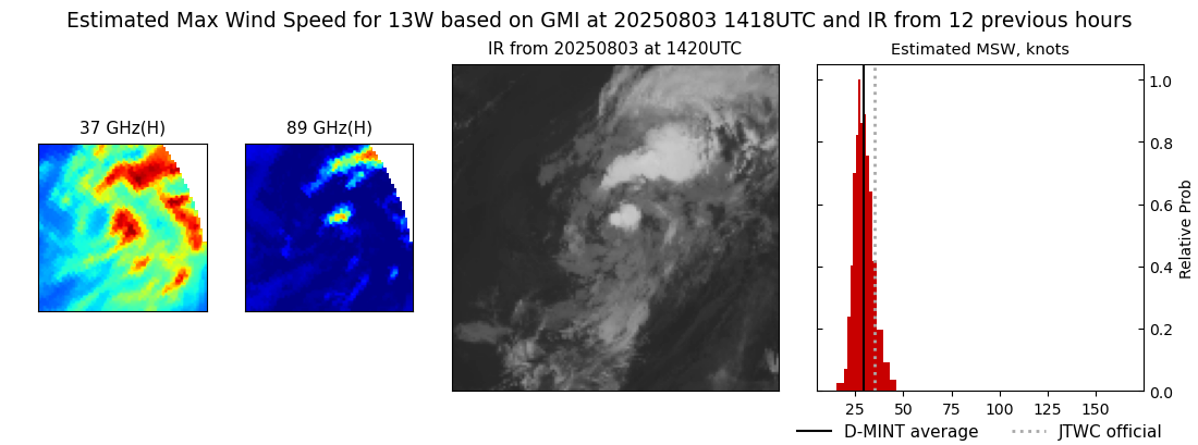 current 13W intensity image