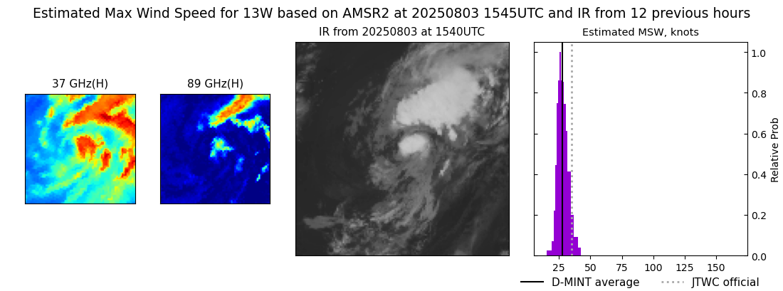 current 13W intensity image