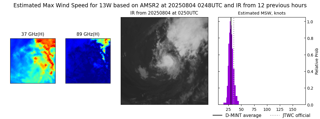current 13W intensity image