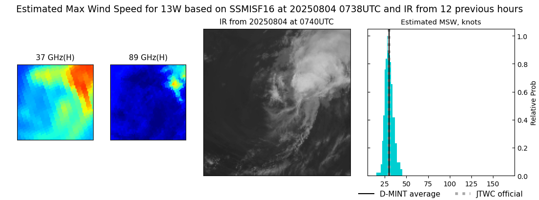 current 13W intensity image