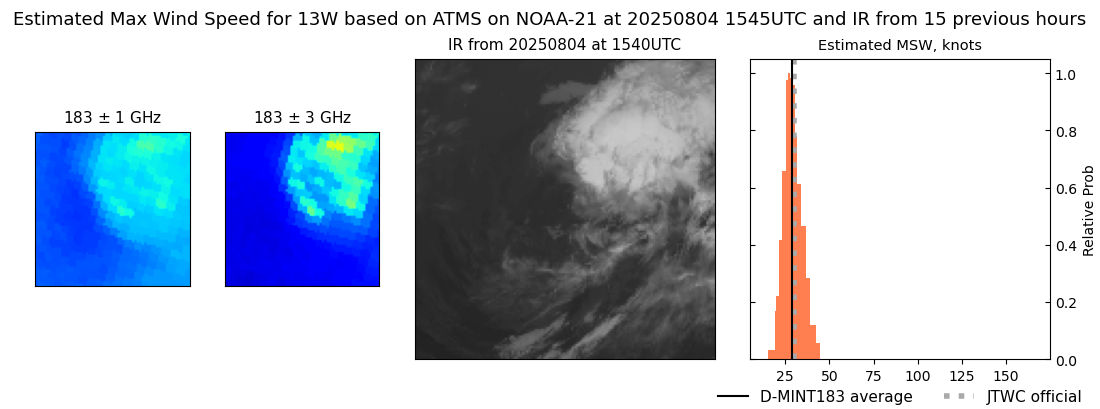 current 13W intensity image