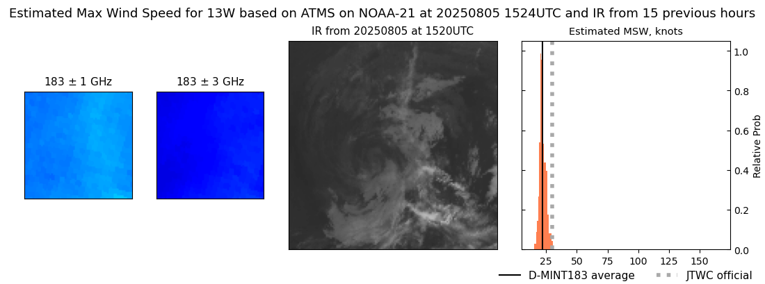 current 13W intensity image