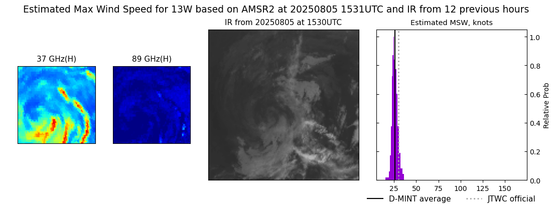 current 13W intensity image
