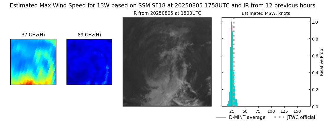 current 13W intensity image