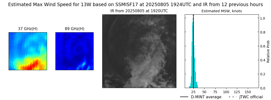 current 13W intensity image