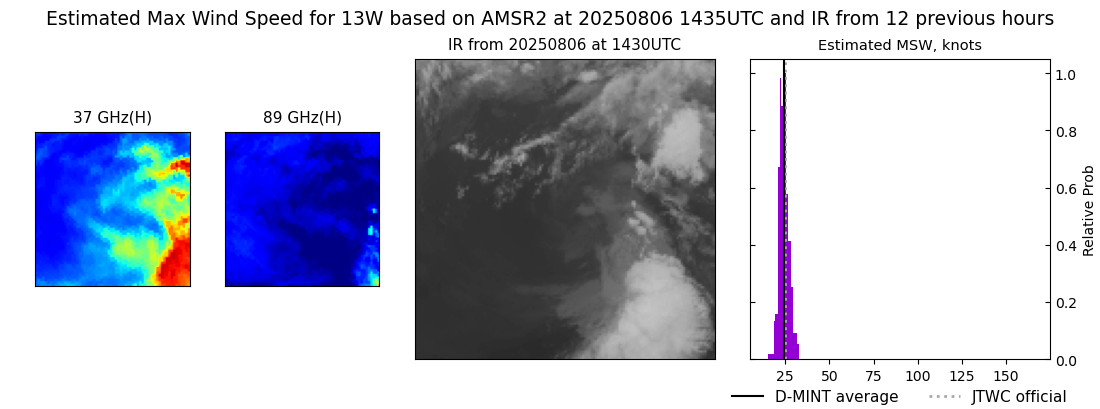 current 13W intensity image