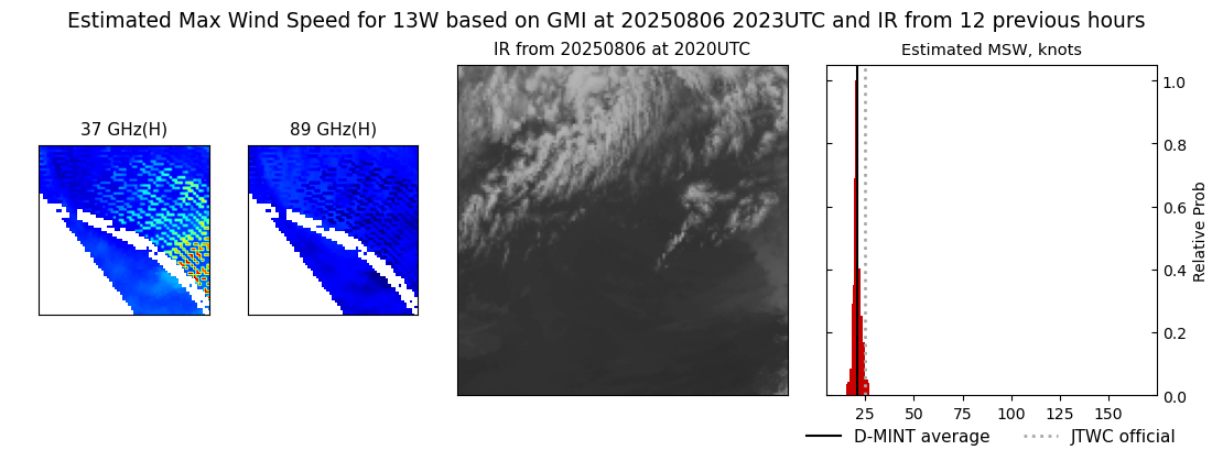 current 13W intensity image