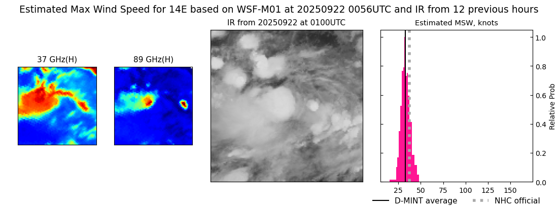 current 14E intensity image