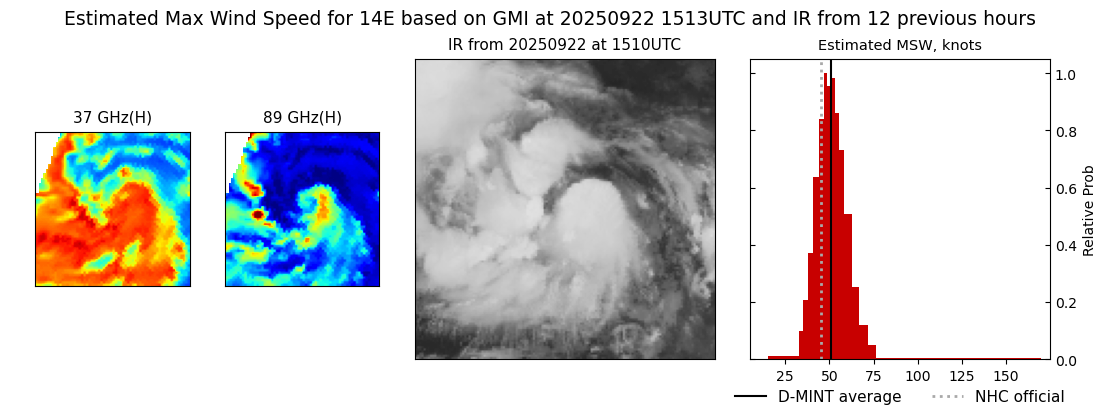 current 14E intensity image
