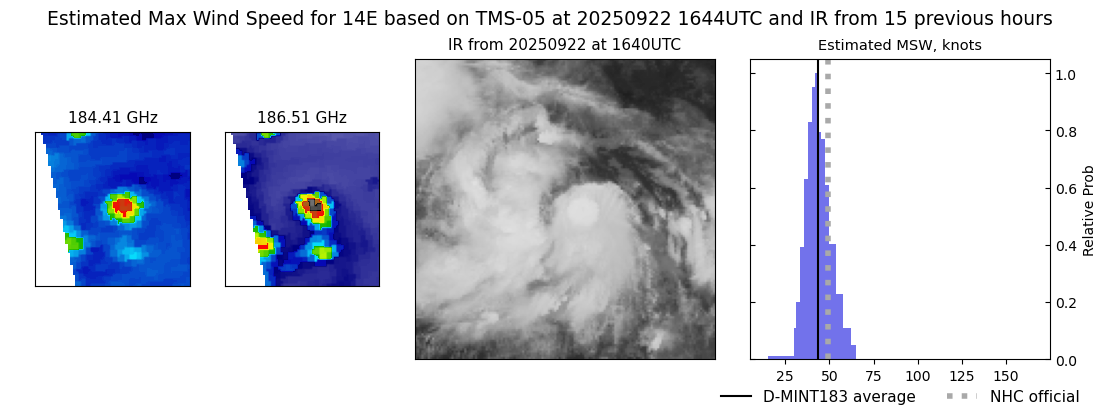 current 14E intensity image