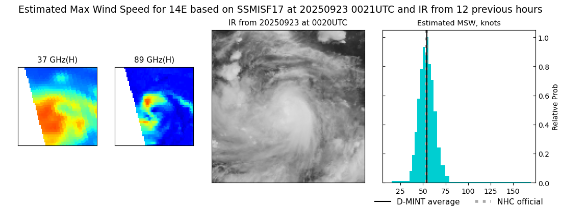current 14E intensity image