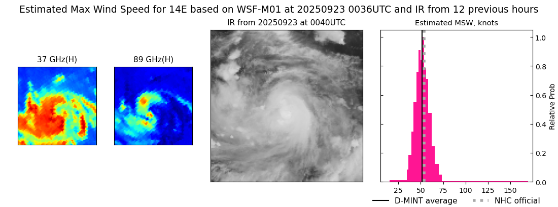 current 14E intensity image