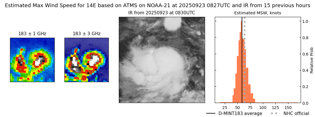 current 14E intensity image