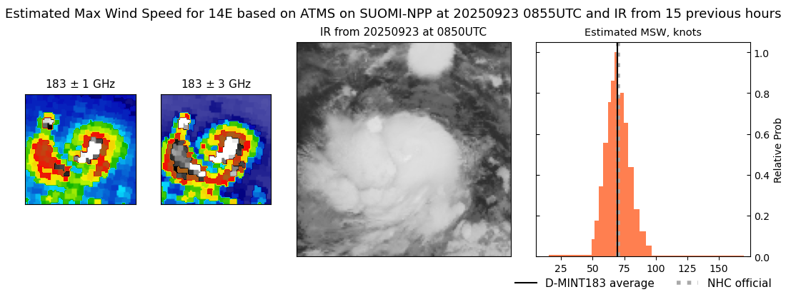 current 14E intensity image
