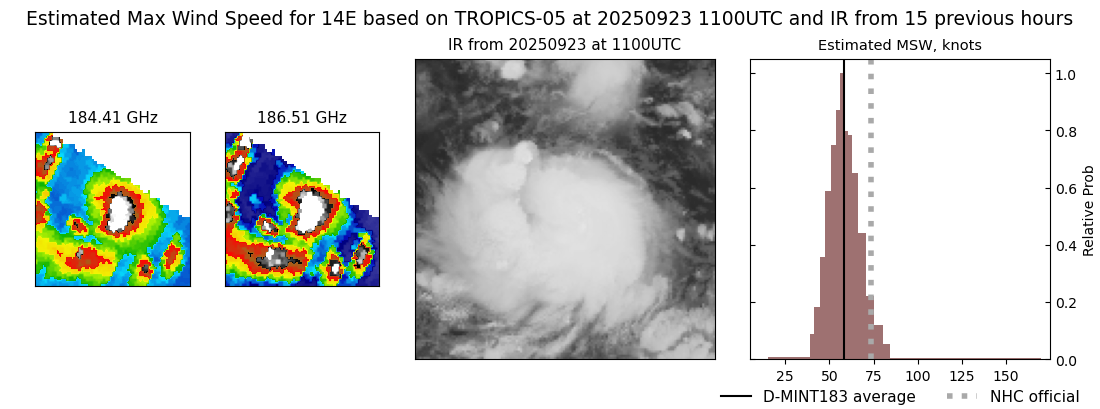 current 14E intensity image