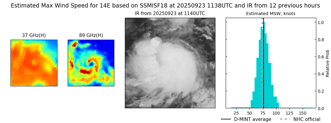 current 14E intensity image
