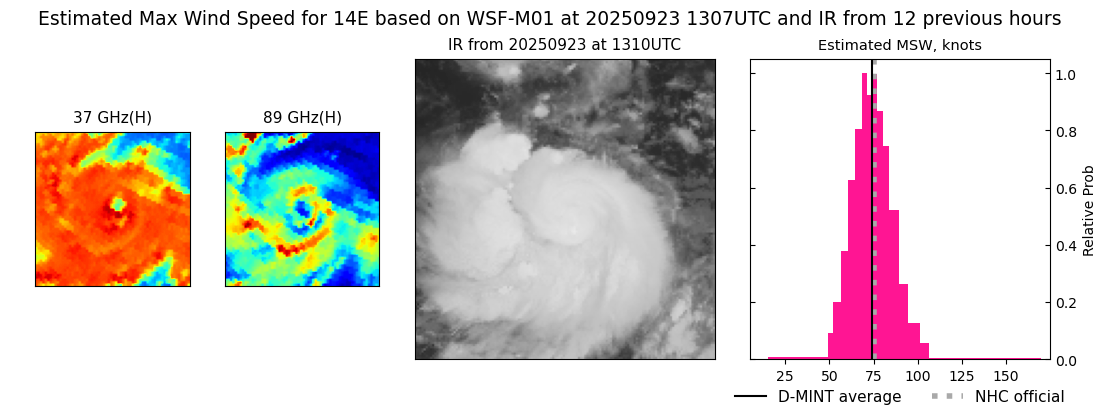 current 14E intensity image