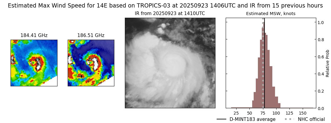 current 14E intensity image