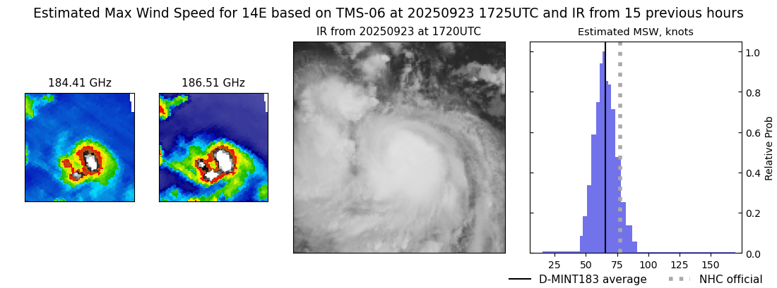 current 14E intensity image