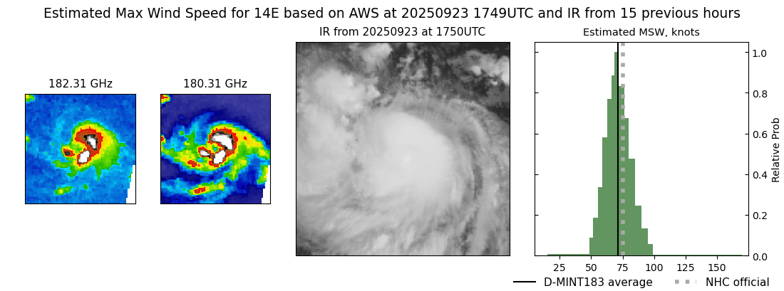 current 14E intensity image