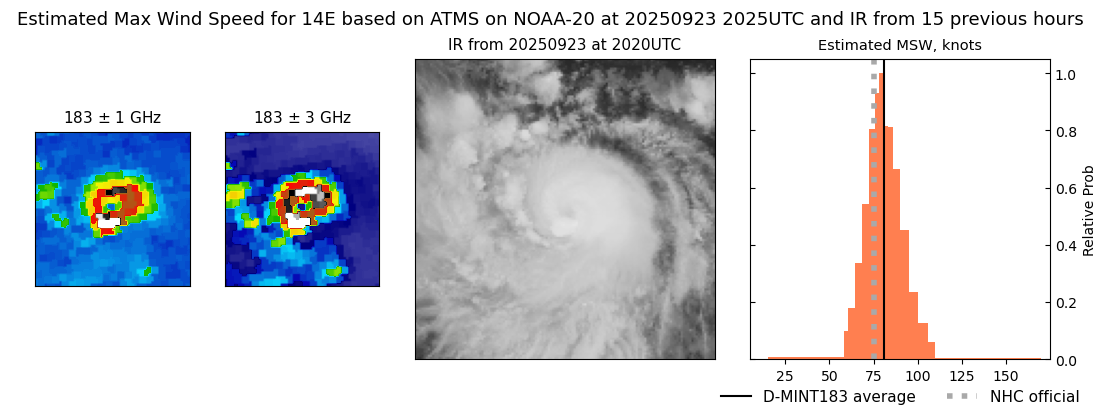 current 14E intensity image