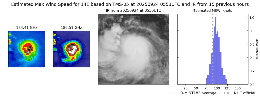 current 14E intensity image