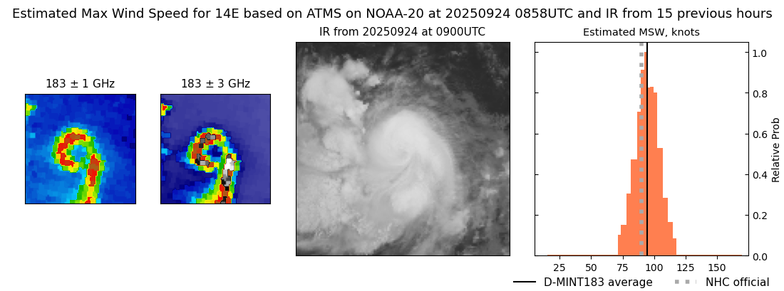 current 14E intensity image