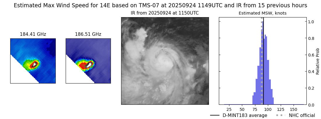 current 14E intensity image