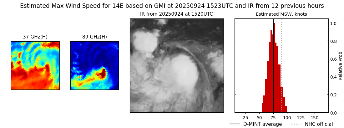 current 14E intensity image