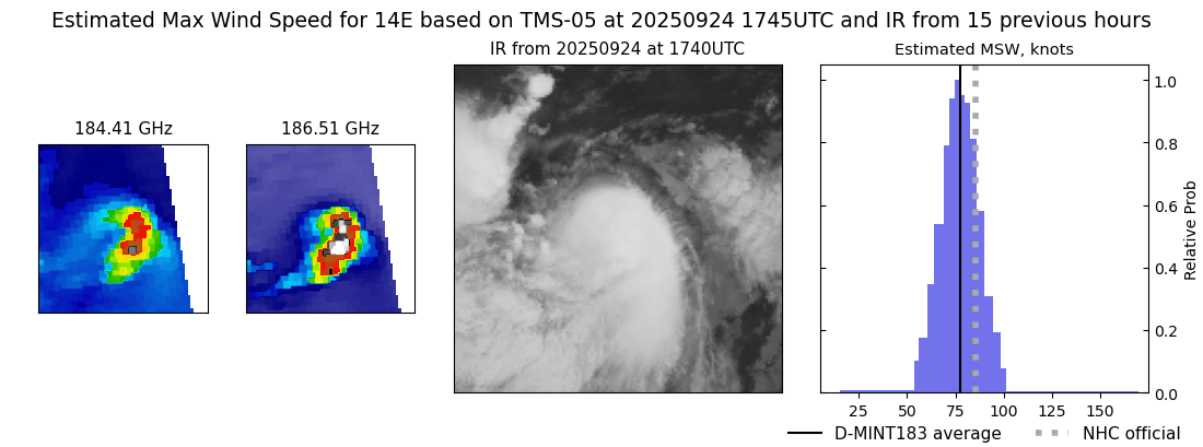 current 14E intensity image