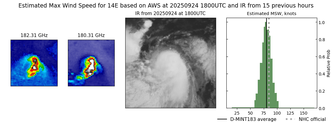 current 14E intensity image