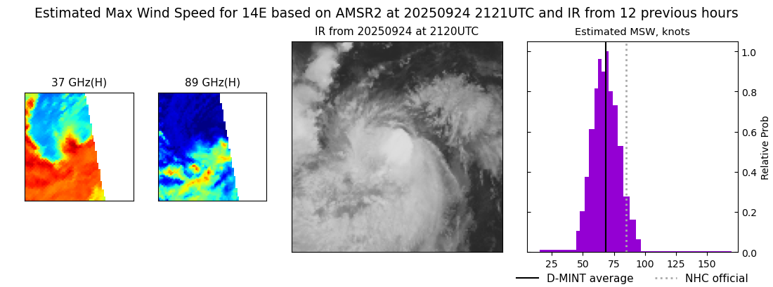 current 14E intensity image