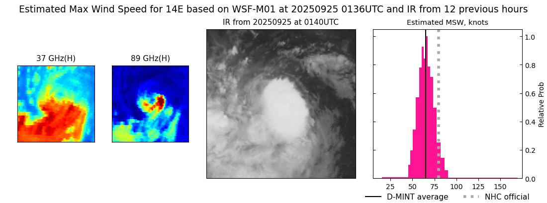 current 14E intensity image