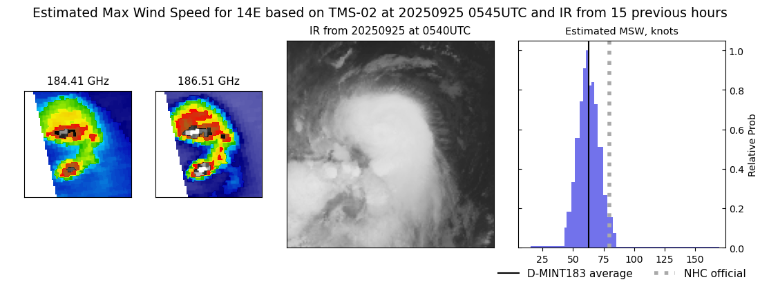 current 14E intensity image
