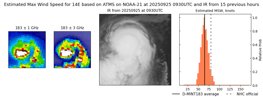 current 14E intensity image
