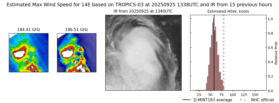 current 14E intensity image