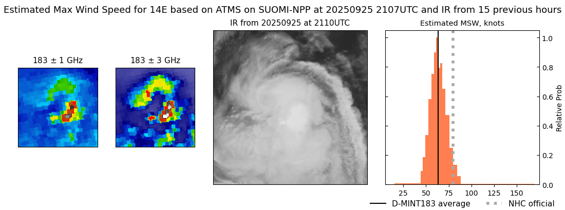 current 14E intensity image