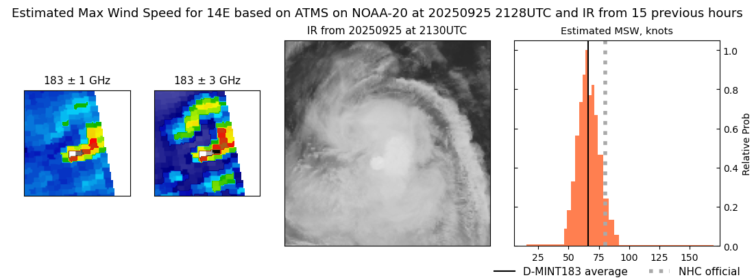 current 14E intensity image