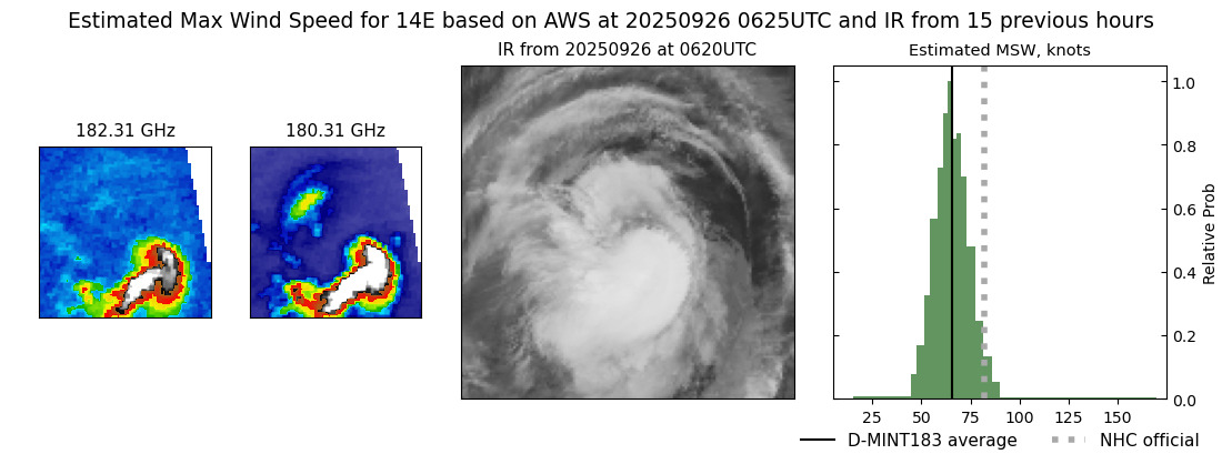 current 14E intensity image