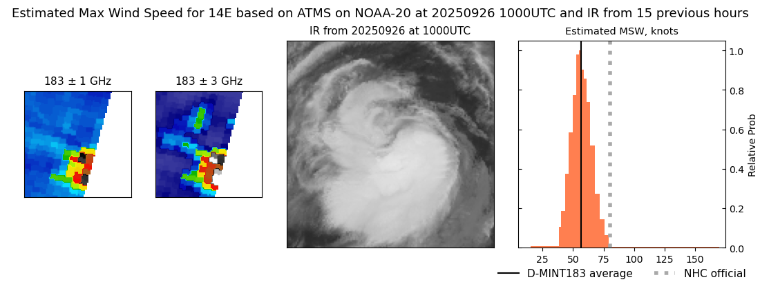 current 14E intensity image