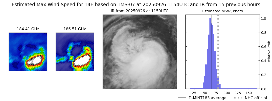 current 14E intensity image