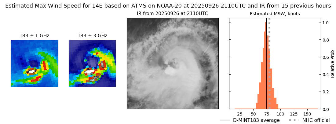current 14E intensity image